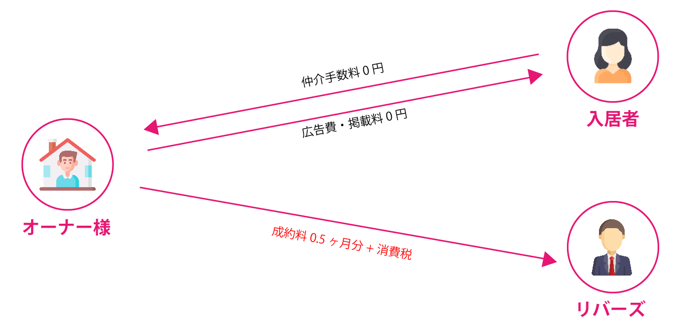 お支払いについて